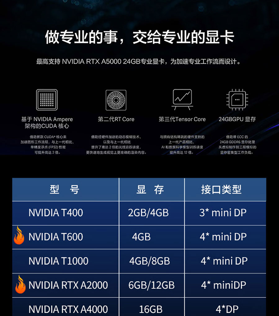 联想Think Station P360 Tower专业工作站，支持NVIDIA RTX A5000 24GB显卡