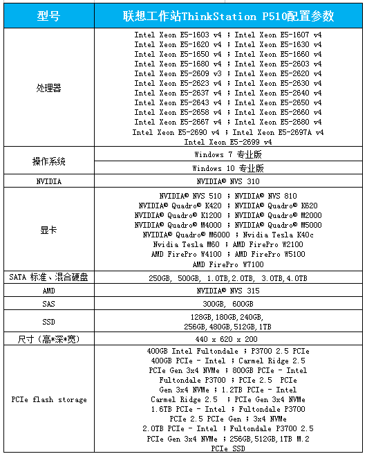 联想Think Station P510图形工作站_联想总代理商产品,单路性能强劲,打造专业计算平台 联想Think Station P510图形工作站_联想总代理商产品,单路性能强劲,打造专业计算平台