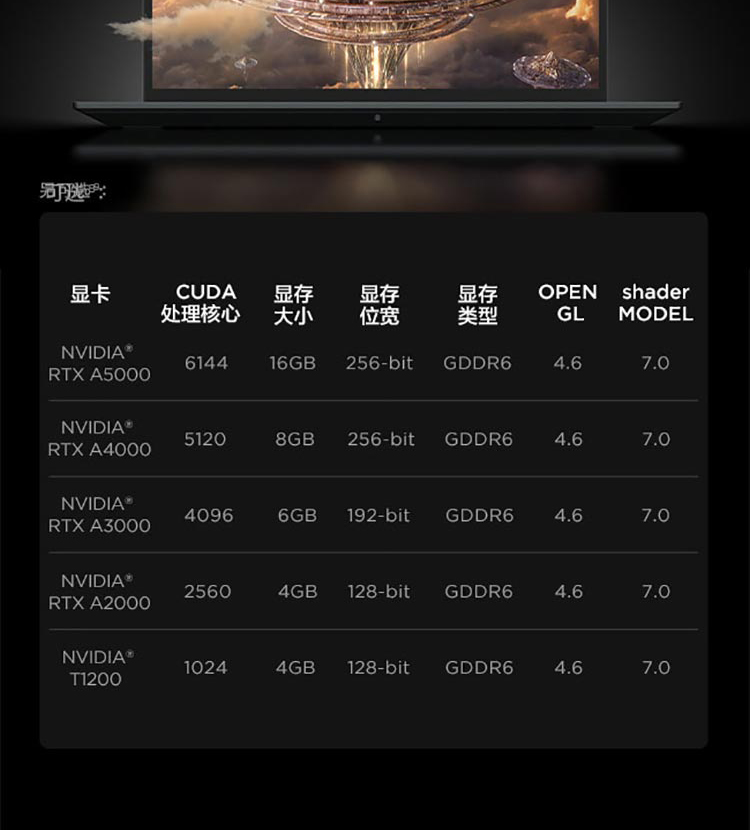 联想ThinkPad P1高性能移动工作站，多种强劲处理器加持，助力创意工作