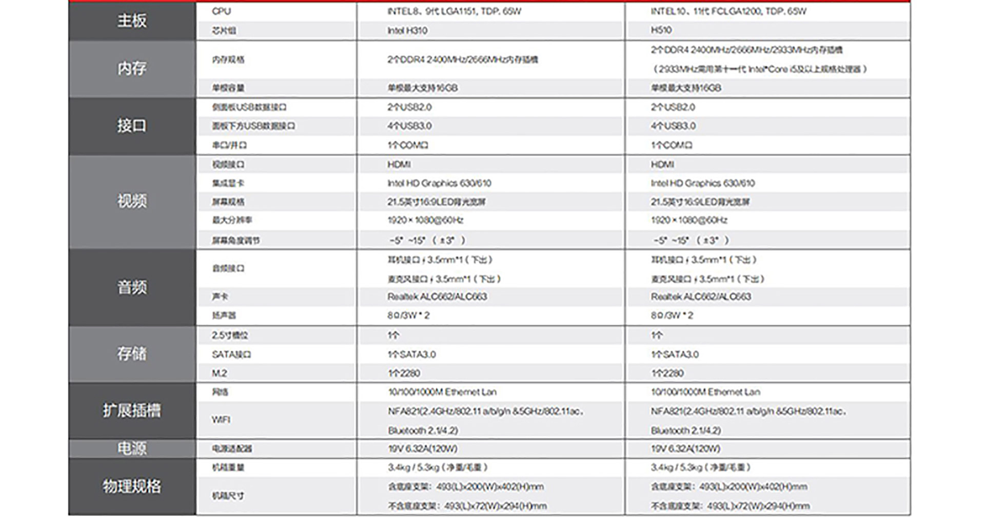 联想ECC-A22云终端一体机，算力强劲适配多云桌面方案