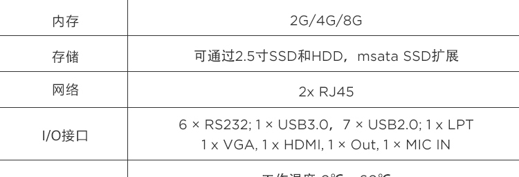 联想ECE-C22/C25工业级边缘计算网关，无风扇设计扩展强大